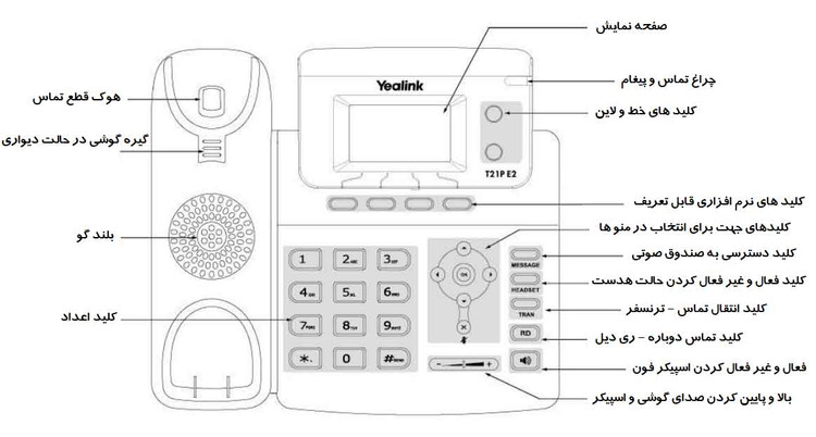 تلفن آی پی T20p یالنک